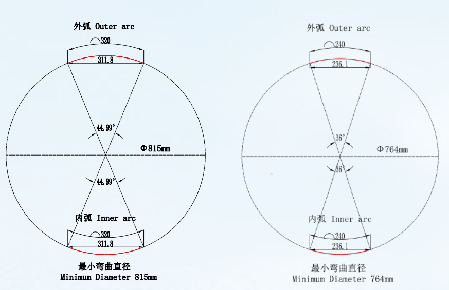 latest company news about Flexible die-casting aluminum LED display screen solution  0