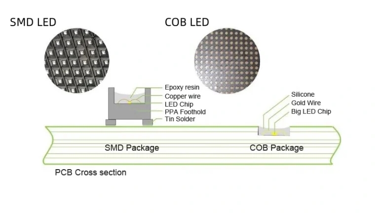 cob-leds.jpg