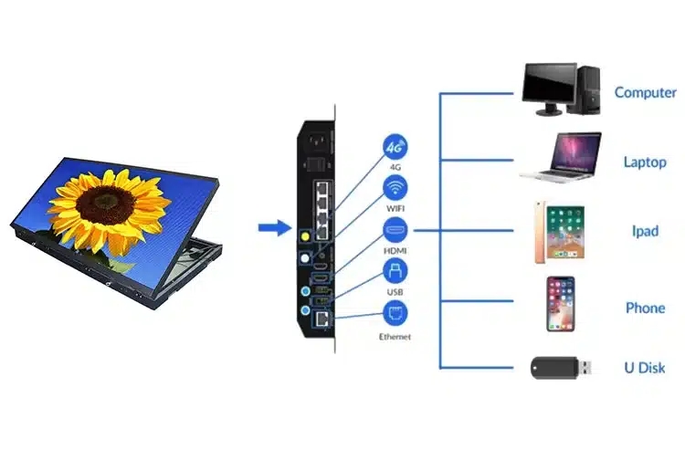 Double-side-led-display.jpg