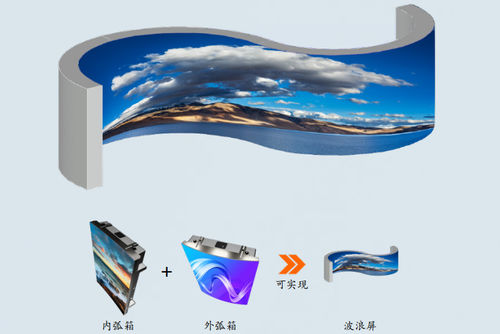 Flexible die-casting aluminum LED display screen solution